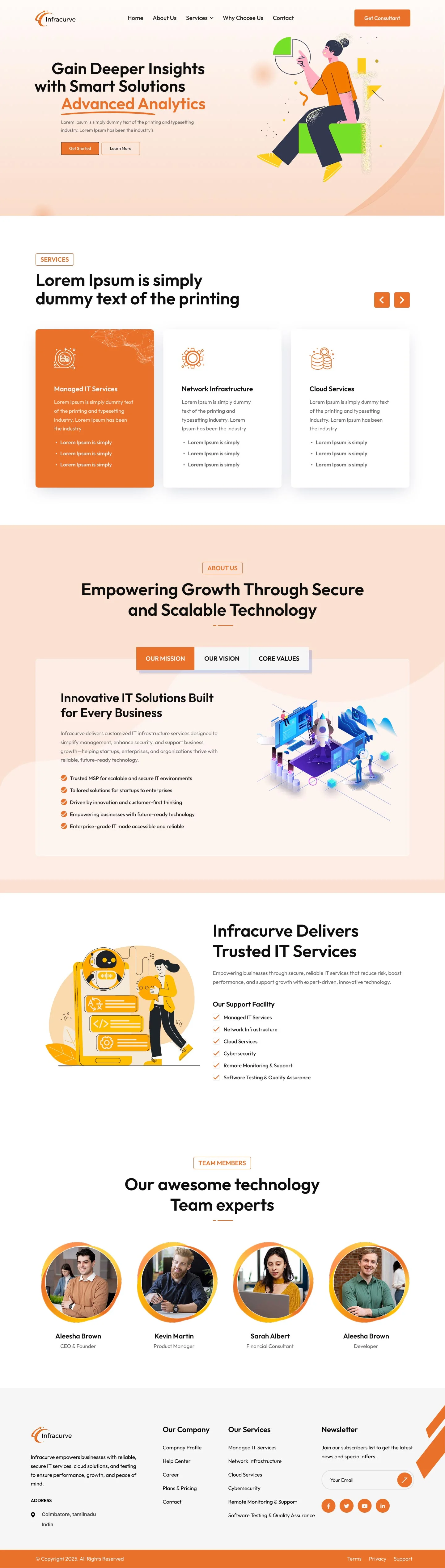 Infracruve